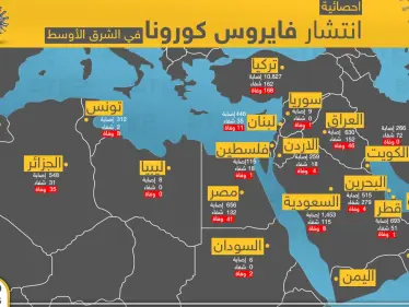 خريطة تظهر حجم انتشار فايروس كورونا في الشرق الأوسط - وكالة ستيب نيوز