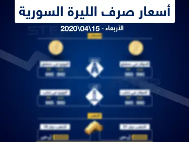أسعار الذهب والعملات في سوريا اليوم 15-4-2020 - وكالة ستيب نيوز