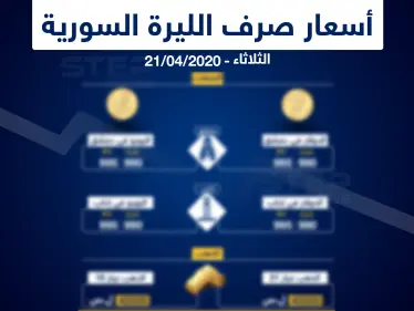 أسعار الذهب والعملات في سوريا اليوم 21-4-2020 - وكالة ستيب نيوز
