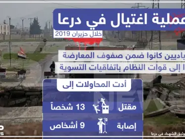 إحصائية لعمليات الاغتيال التي طالت عناصر التسوية في درعا خلال حزيران - وكالة ستيب نيوز