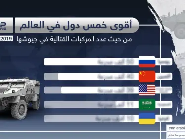 تعّرف على أقوى خمس دول في العالم من حيث عدد المركبات العسكرية - وكالة ستيب نيوز