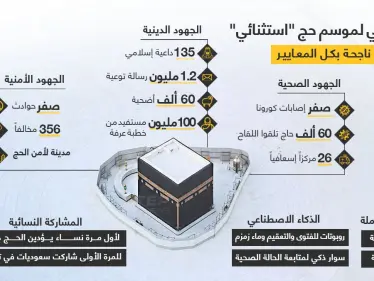 نجاح قياسي لموسم حج استثنائي في ظل جائحة فايروس كورونا - وكالة ستيب نيوز