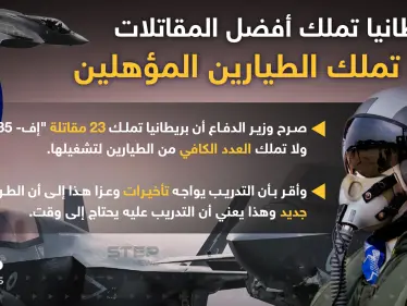 بريطانيا تملك مقاتلات إف-35 ولا تملك الطيارين لتشغيلها - وكالة ستيب نيوز