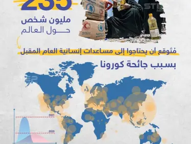 توقعات الأمم المتحدة لمتضرري جائحة كورونا العام المقبل - وكالة ستيب نيوز