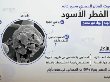 كان سبباً بوفاة الفنان سمير غانم.. تعرّف على الفطر الأسود "شريك كورونا" القاتل - وكالة ستيب نيوز