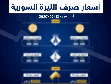 أسعار الذهب والعملات في سوريا اليوم 12-3-2020 - وكالة ستيب نيوز