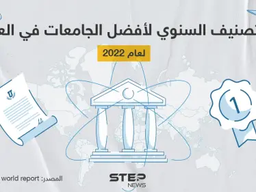 موقع التصنيف السنوي لأفضل الجامعات في العالم لعام 2022 - وكالة ستيب نيوز