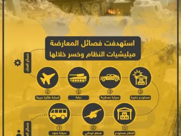 إحصائية لخسائر النظام خلال الأسبوع الماضي ضمن معارك حماة - وكالة ستيب نيوز