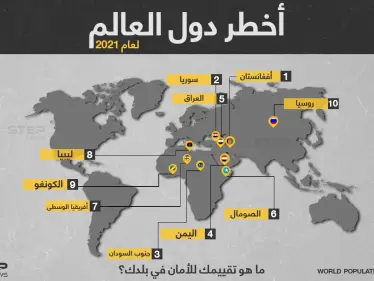 5 دول عربية بين الأكثر خطورة على مستوى العالم... وسوريا تحتل المركز الثاني - وكالة ستيب نيوز