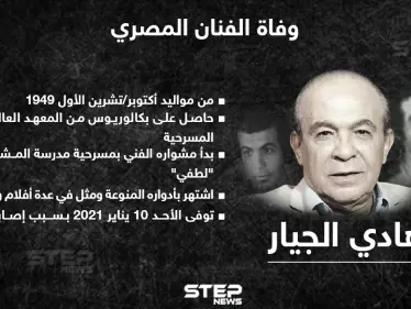 وفاة الفنان المصري هادي الجيار بسبب إصابته بفيروس كورونا - وكالة ستيب نيوز