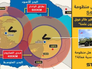 تركيا تُفعّل منظومة S400 الروسية على أراضيها - وكالة ستيب نيوز