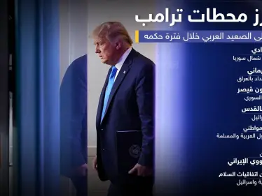 أبرز محطات الرئيس الأمريكي دونالد ترامب في العالم العربي خلال فترة حكمه - وكالة ستيب نيوز