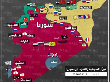 توزع السيطرة والنفوذ للقوى المتصارعة في سوريا بتاريخ 12-01-2020 - وكالة ستيب نيوز