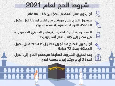 المملكة العربية السعودية توضح شروط الحج لعام 2021 - وكالة ستيب نيوز