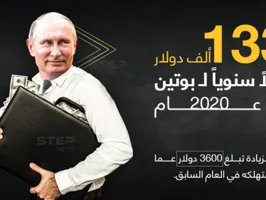 بحسب الكرملين هذا ما صرفه الرئيس الروسي فلاديمير بوتين في العام 2020 - وكالة ستيب نيوز