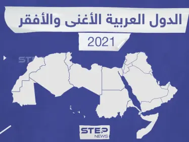 تعرّف على ترتيب الدول العربية الأغنى والأفقر بناء على نصيب الفرد من الناتج المحلي السنوي - وكالة ستيب نيوز