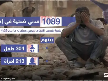 إحصائية لعدد الضحايا بفعل القصف خلال الأشهر الأربعة الماضية في إدلب وريفها - وكالة ستيب نيوز