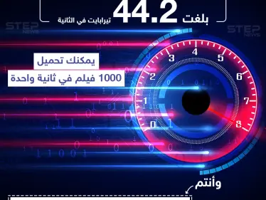 استراليا تسجل أعلى سرعة انترنت .. شاركنا بسرعة الانترنت لديك؟ - وكالة ستيب نيوز