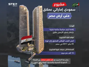 مشروع سعودي إماراتي ضخم على أرض مقر الحزب الوطني المحترق في مصر - وكالة ستيب نيوز