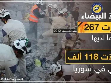 بالأرقام: الدفاع المدني توثّق خسائرها من المتطوعين وتنقذ عشرات الآلاف من المدنيين - وكالة ستيب نيوز
