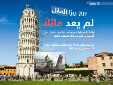 البرج الأشهر في مدينة بيزا الإيطالية.. لم يعد مائلاً.. هل قمت بزيارته وأخذ الصور معه؟ - وكالة ستيب نيوز
