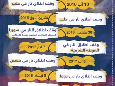 تعرف على 10 اتفاقيات وقف إطلاق نار أعلنت عنها روسيا مُسبقاً ولم تلتزم بها - وكالة ستيب نيوز