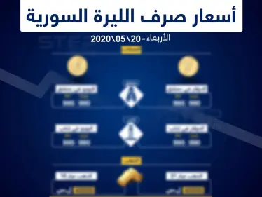 أسعار الذهب والعملات في سوريا اليوم 20-5-2020 - وكالة ستيب نيوز