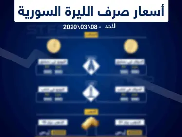 أسعار الذهب والعملات في سوريا اليوم 8-3-2020 - وكالة ستيب نيوز