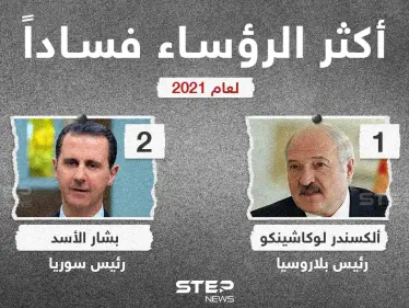 قائمة أكثر الرؤساء فساداً لعام 2021 - وكالة ستيب نيوز