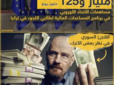 اللاجئ السوري في نظر بعض الأتراك!! - وكالة ستيب نيوز