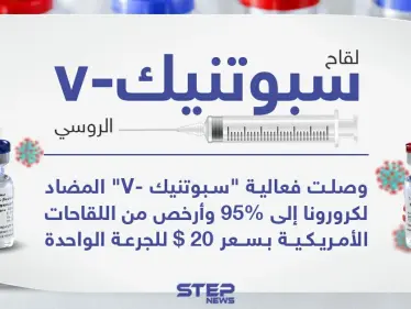 هل تعتقد أن فعاليته وصلت فعلاً لـ 95% أم أنها مجرد أرقام لمنافسة اللقاحات التي تم الإعلان عنها سابقاً؟ - وكالة ستيب نيوز
