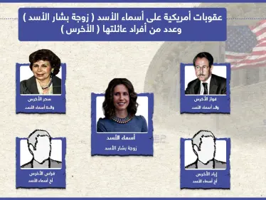 عقوبات أمريكية على أسماء الأسد وعدد من أفراد عائلتها - وكالة ستيب نيوز