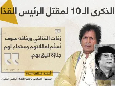 أكد المسؤول السياسي لجبهة النضال الوطني الليبي، أحمد قذاف الدم "ابن عم الرئيس الراحل معمر القذافي" أن رفات الرئيس الليبي الراحل ورفاقه الذين قتلوا في مثل هذا اليوم قبل 10 أعوام ستعود إلى أهله بالتأكيد، وستقام لهم جنازة تليق بهم، دون أن يذكر موعدا محدداً - وكالة ستيب نيوز