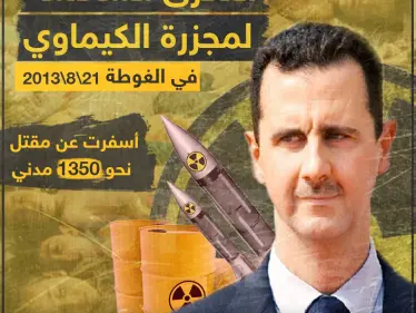 الذكرى السادسة لمجزرة الكيماوي في الغوطة الشرقية - وكالة ستيب نيوز