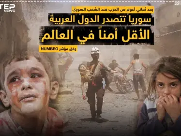 سوريا تتصدر الدول العربية الأقل أمناً في العالم ! - وكالة ستيب نيوز