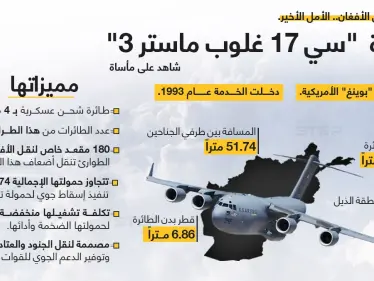 تعرّف على طائرة الشحن الأمريكية، التي نقلت المئات من أفغانستان، وكانت شاهداََ على أقسى حالات الخوف، و"التمسك" بأمل الهروب. - وكالة ستيب نيوز