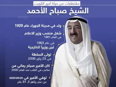 مقتطفات من حياة أمير الكويت الشيخ صباح الأحمد جابر الصباح - وكالة ستيب نيوز