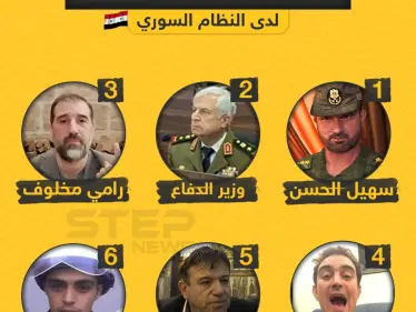 صوّت للشخصية الأشهر إعلامياً لدى النظام السوري ???????? - وكالة ستيب نيوز