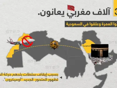 السلطات السعودية تؤكد أن نحو 3 آلاف مغربي (كانوا يؤدون مناسك العمرة)، عالقون في المملكة، جراء قرار السلطات المغربية وقف حركة الطيران تزامناً مع ظهور المتحور الجديد أوميكرون - وكالة ستيب نيوز