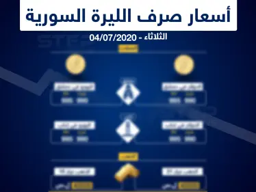 أسعار الذهب والعملات في سوريا اليوم 7-4-2020 - وكالة ستيب نيوز