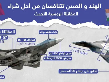 من سيشتري المقاتلة الروسية الأحدث "سو-57"؟ إليكم مواصفاتها - وكالة ستيب نيوز