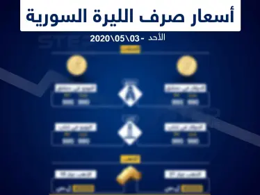 أسعار الذهب والعملات في سوريا اليوم 3-5-2020 - وكالة ستيب نيوز