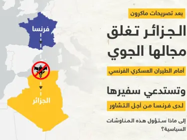 مناوشات سياسية بين الجزائر وفرنسا بعد تصريحات ماكرون الأخيرة.. هل تزداد حدة التصاعد؟ - وكالة ستيب نيوز
