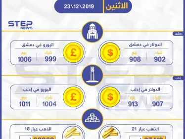 أسعار الذهب والعملات في سوريا اليوم 23-12-2019 - وكالة ستيب نيوز
