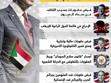 أبرز محطات التدخل الأمريكي في السودان - وكالة ستيب نيوز