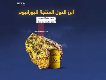 رياح الانقلاب تعصف بالنيجر سابع مورد لليورانيوم من بين دول العالم - وكالة ستيب نيوز