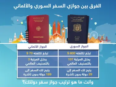 الفرق بين جوازي السفر السوري و الألماني - وكالة ستيب نيوز