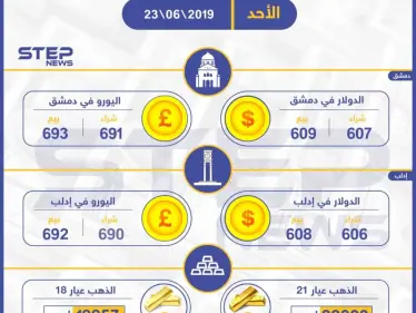 أسعار الذهب والعملات في سوريا اليوم 23-06-2019 - وكالة ستيب نيوز
