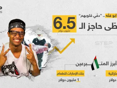 حملة "ابو فلّه" (دفي قلوبهم) لجمع 10 مليون دولار، تجمع أكثر من 6.5 مليون دولار - وكالة ستيب نيوز