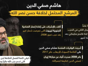 تعرف على هاشم صفي الدين المرشح المحتمل لخلافة حسن نصرالله - وكالة ستيب نيوز